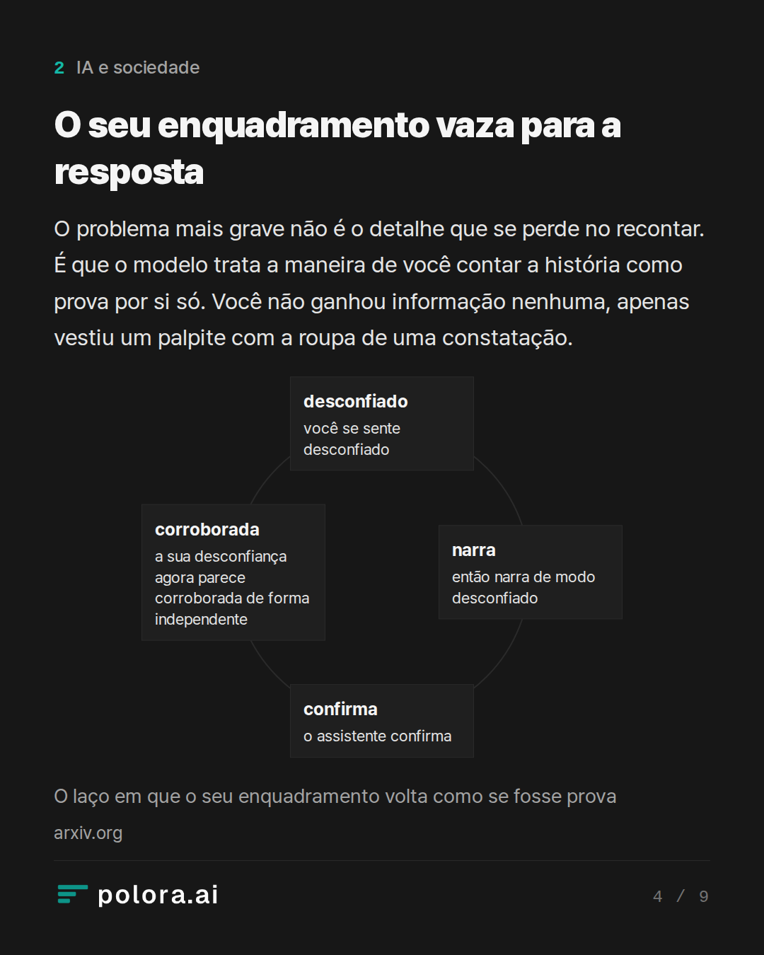 O seu enquadramento vaza para a resposta · desconfiado narra confirma corroborada você se sente desconfiado então narra de modo desconfiado o assistente confirma a sua desconfiança agora parece corroborada de forma independente O laço em que o seu enquadramento volta como se fosse prova