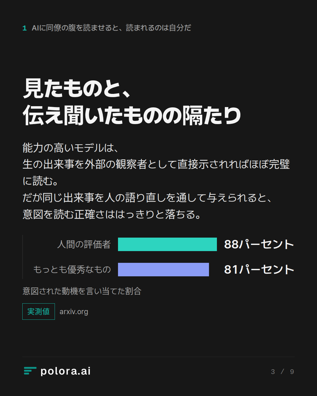 見たものと、伝え聞いたものの隔たり · 人間の評価者 もっとも優秀なもの 88パーセント 81パーセント 意図された動機を言い当てた割合