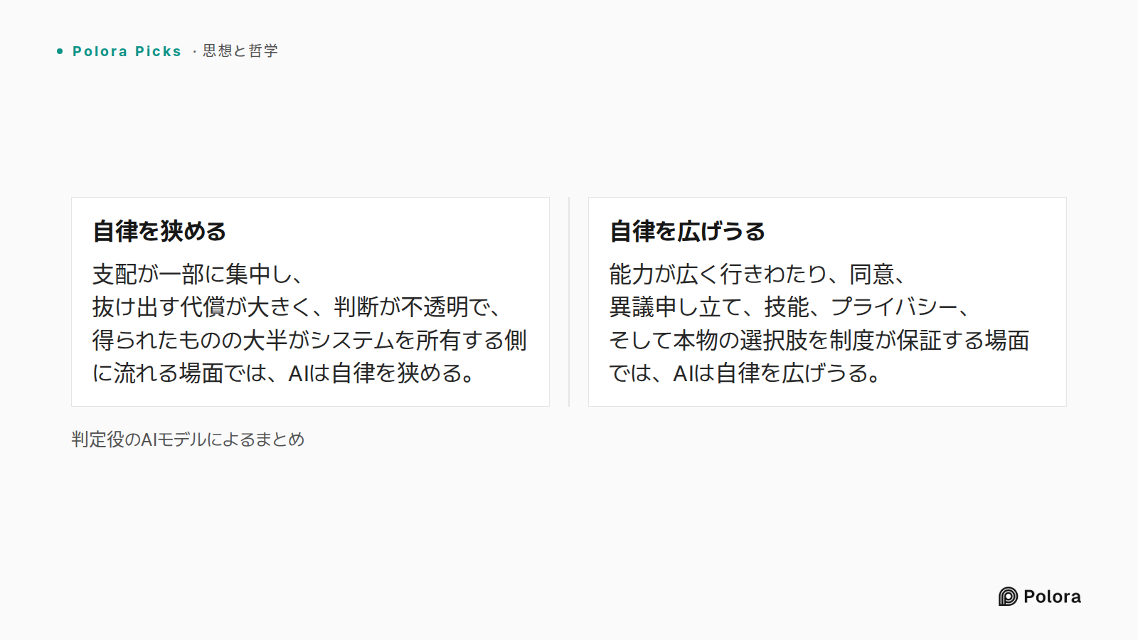 判定役のAIモデルによるまとめ · 自律を狭める · 自律を広げうる · 支配が一部に集中し、抜け出す代償が大きく、判断が不透明で、得られたものの大半がシステムを所有する側に流れる場面では、AIは自律を狭める。 · 能力が広く行きわたり、同意、異議申し立て、技能、プライバシー、そして本物の選択肢を制度が保証する場面では、AIは自律を広げうる。