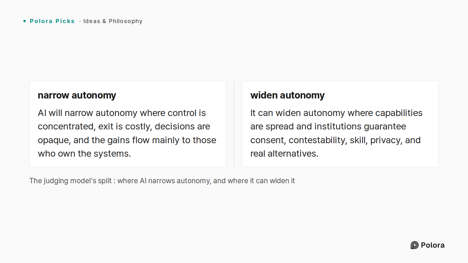 The judging model's split : where AI narrows autonomy, and where it can widen it · narrow autonomy · widen autonomy · AI will narrow autonomy where control is concentrated, exit is costly, decisions are opaque, and the gains flow mainly to those who own the systems. · It can widen autonomy where cap
