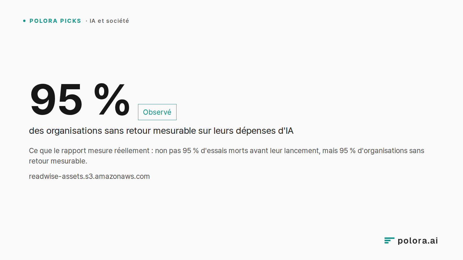 Ce que le rapport mesure réellement : non pas 95 % d'essais morts avant leur lancement, mais 95 % d'organisations sans retour mesurable. · 95 % · des organisations sans retour mesurable sur leurs dépenses d'IA
