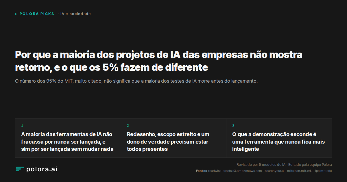 Por que a maioria dos projetos de IA das empresas não mostra retorno, e o que os 5% fazem de diferente