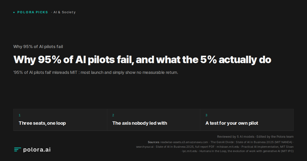 Why 95% of AI pilots fail, and what the 5% actually do
