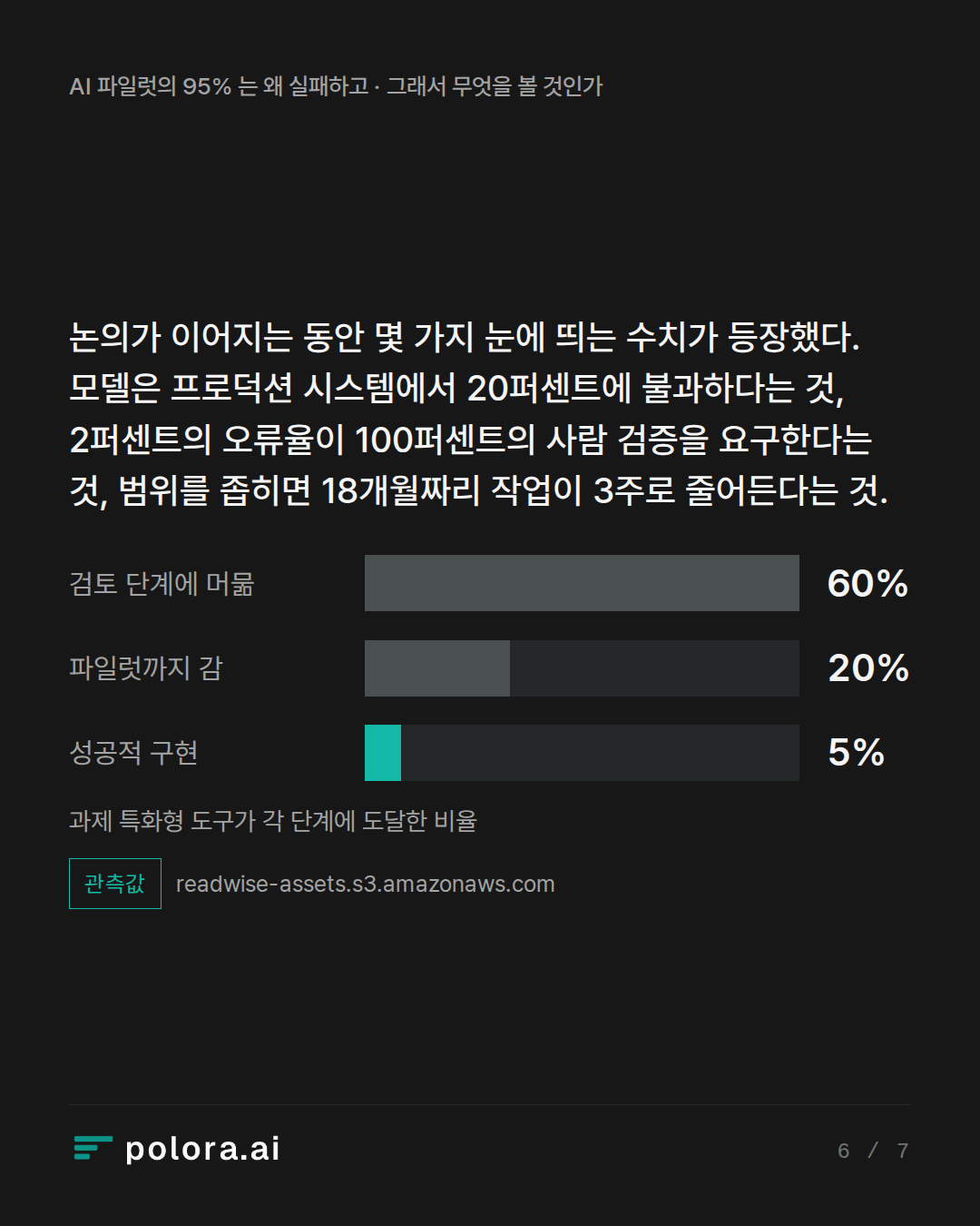 논의가 이어지는 동안 몇 가지 눈에 띄는 수치가 등장했다. 모델은 프로덕션 시스템에서 20퍼센트에 불과하다는 것, 2퍼센트의 오류율이 100퍼센트의 사람 검증을 요구한다는 것, 범위를 좁히면 18개월짜리 작업이 3주로 줄어든다는 것. · 과제 특화형 도구가 각 단계에 도달한 비율