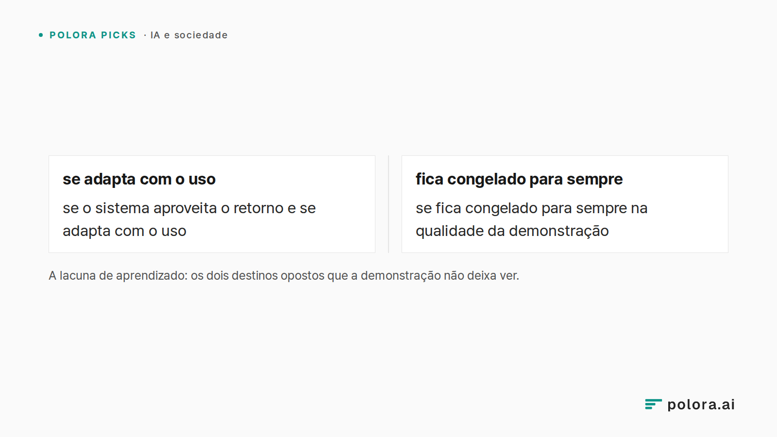 A lacuna de aprendizado: os dois destinos opostos que a demonstração não deixa ver. · se adapta com o uso · fica congelado para sempre · se o sistema aproveita o retorno e se adapta com o uso · se fica congelado para sempre na qualidade da demonstração