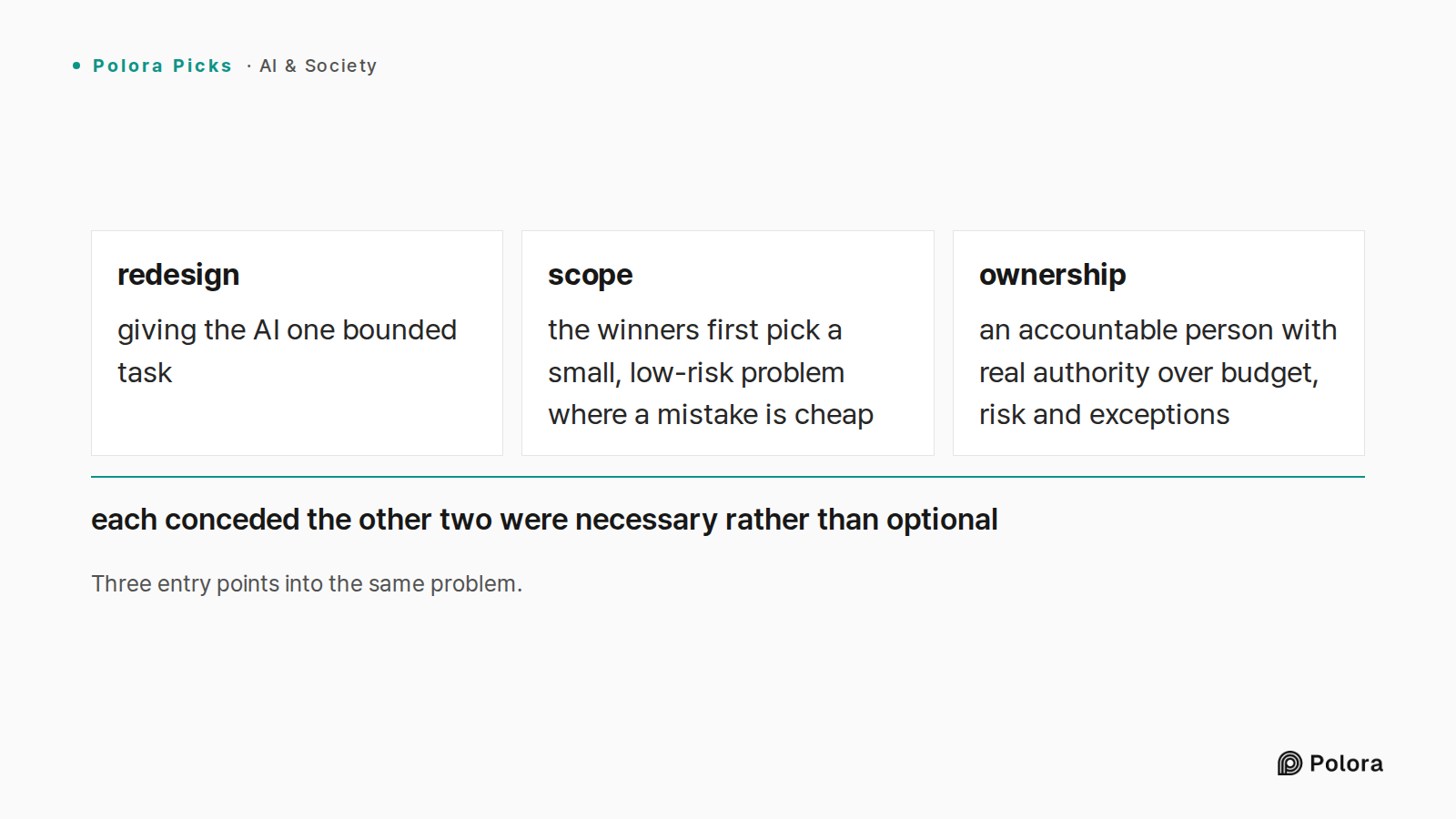 Three entry points into the same problem. · redesign · scope · ownership · giving the AI one bounded task · the winners first pick a small, low-risk problem where a mistake is cheap · an accountable person with real authority over budget, risk and exceptions · each conceded the other two were necess