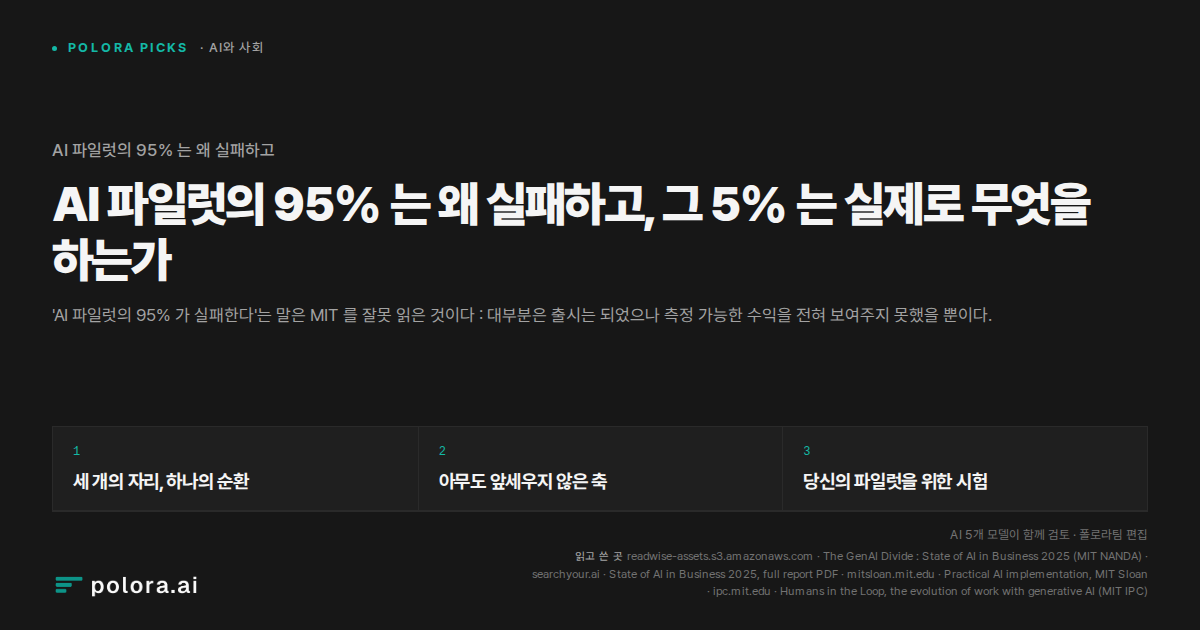AI 파일럿의 95% 는 왜 실패하고, 그 5% 는 실제로 무엇을 하는가