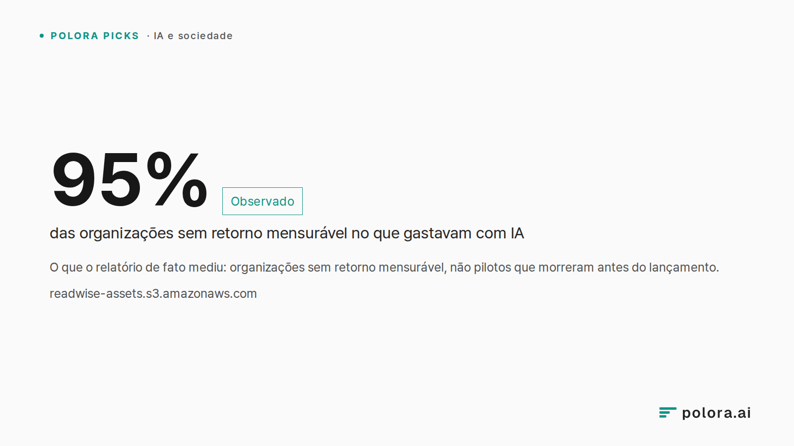 O que o relatório de fato mediu: organizações sem retorno mensurável, não pilotos que morreram antes do lançamento. · 95% · das organizações sem retorno mensurável no que gastavam com IA