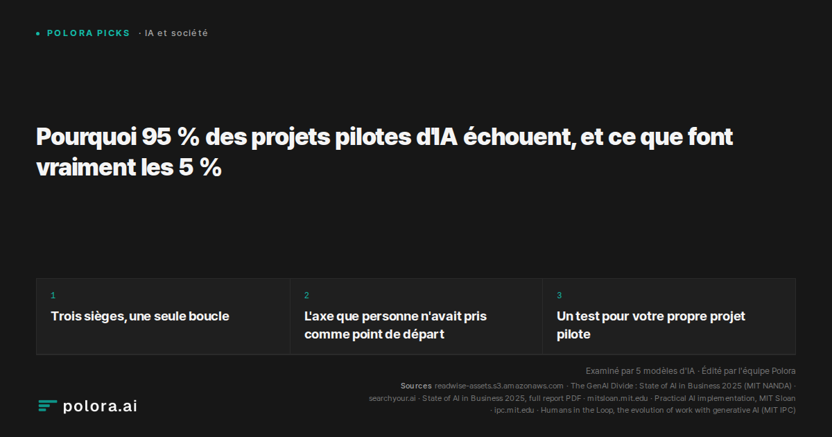Pourquoi 95 % des projets pilotes d'IA échouent, et ce que font vraiment les 5 %
