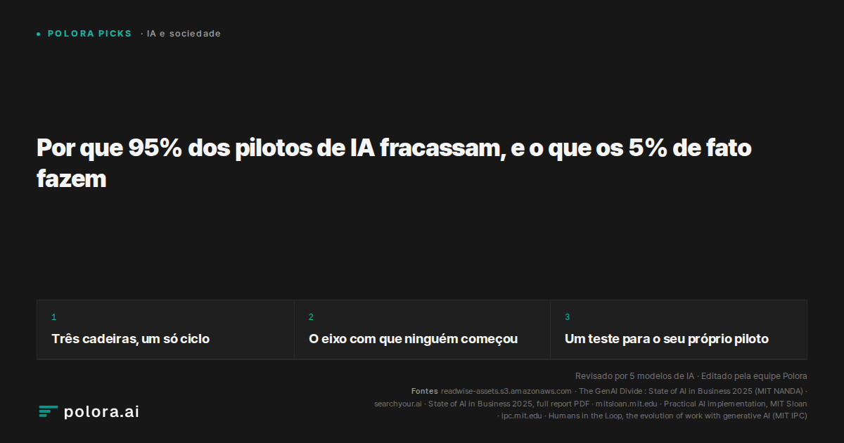 Por que 95% dos pilotos de IA fracassam, e o que os 5% de fato fazem
