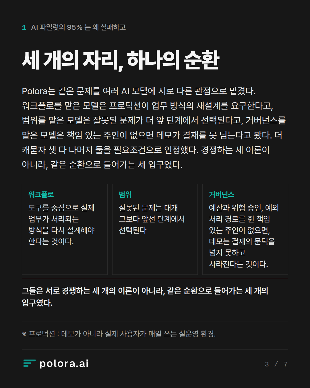 세 개의 자리, 하나의 순환 · 워크플로 None, 범위 None, 거버넌스 None · ※ 프로덕션 : 데모가 아니라 실제 사용자가 매일 쓰는 실운영 환경.