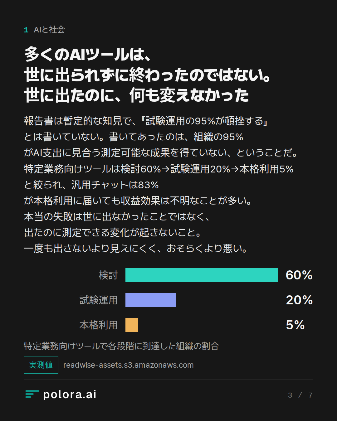 多くのAIツールは、世に出られずに終わったのではない。世に出たのに、何も変えなかった · 検討 試験運用 本格利用 60% 20% 5% 特定業務向けツールで各段階に到達した組織の割合