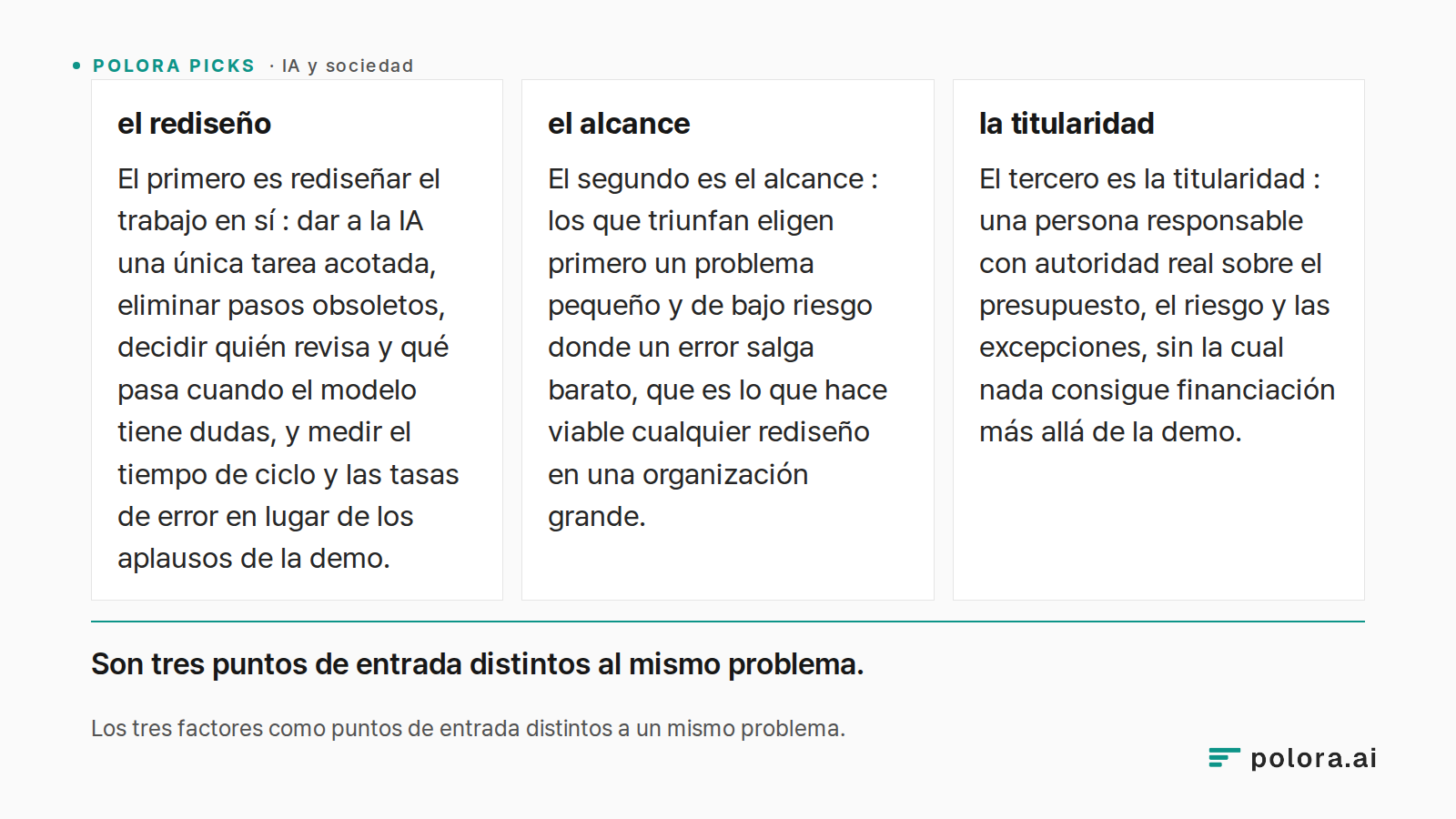 Los tres factores como puntos de entrada distintos a un mismo problema. · el rediseño · el alcance · la titularidad · El primero es rediseñar el trabajo en sí : dar a la IA una única tarea acotada, eliminar pasos obsoletos, decidir quién revisa y qué pasa cuando el modelo tiene dudas, y medir el tie