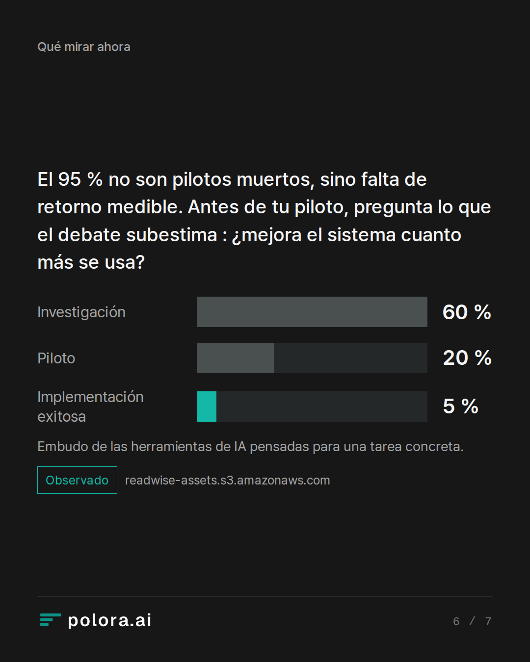 El 95 % no son pilotos muertos, sino falta de retorno medible. Antes de tu piloto, pregunta lo que el debate subestima : ¿mejora el sistema cuanto más se usa? · Embudo de las herramientas de IA pensadas para una tarea concreta.