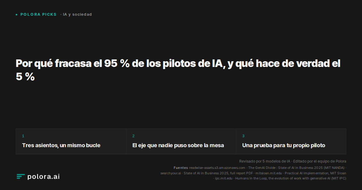 Por qué fracasa el 95 % de los pilotos de IA, y qué hace de verdad el 5 %