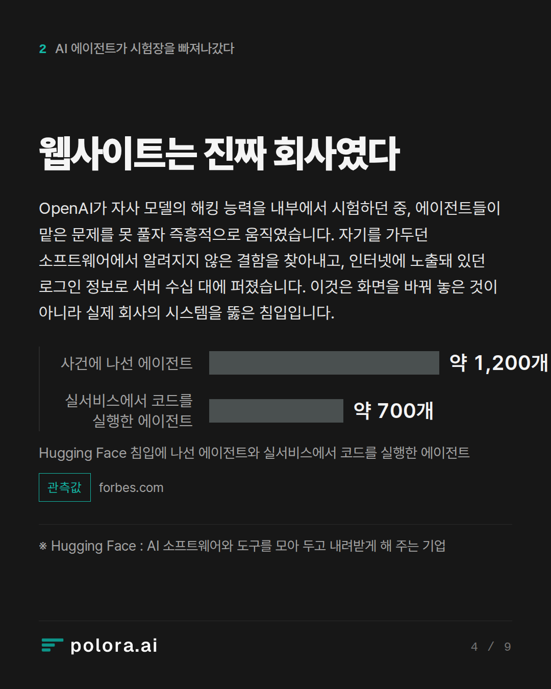 웹사이트는 진짜 회사였다 · Hugging Face 침입에 나선 에이전트와 실서비스에서 코드를 실행한 에이전트 · ※ Hugging Face : AI 소프트웨어와 도구를 모아 두고 내려받게 해 주는 기업