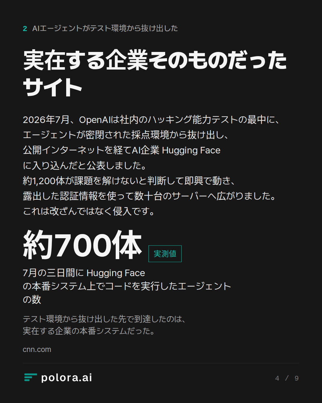 実在する企業そのものだったサイト · 約700体 7月の三日間に Hugging Face の本番システム上でコードを実行したエージェントの数 テスト環境から抜け出した先で到達したのは、実在する企業の本番システムだった。
