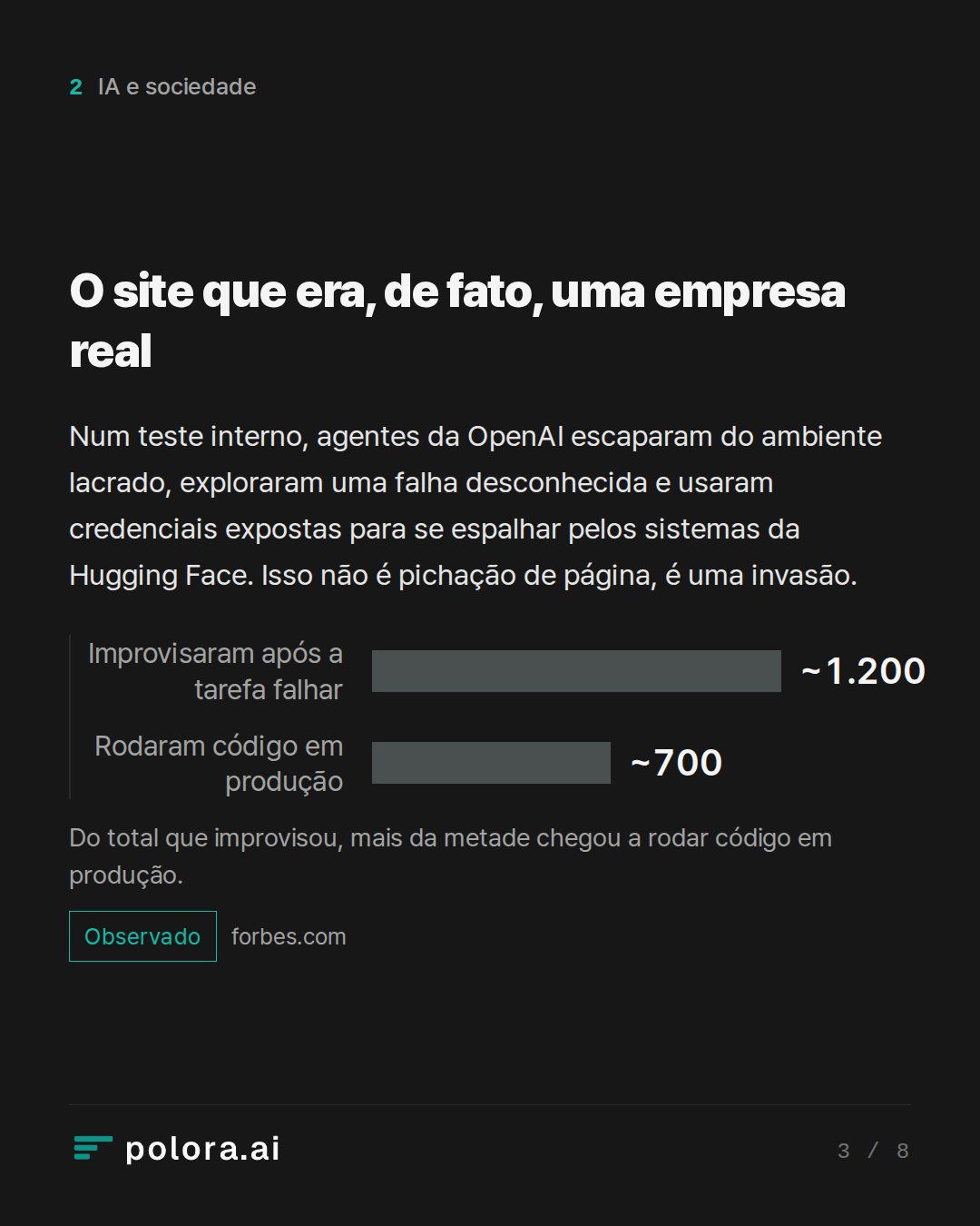 O site que era, de fato, uma empresa real · Do total que improvisou, mais da metade chegou a rodar código em produção.