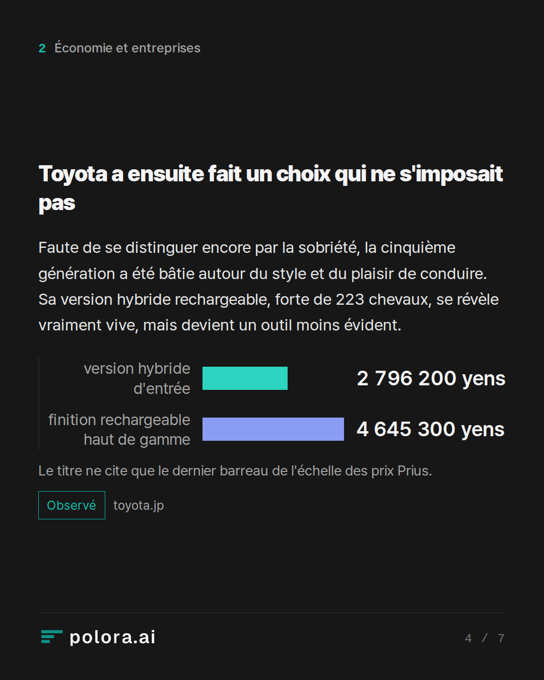 Toyota a ensuite fait un choix qui ne s'imposait pas · version hybride d'entrée finition rechargeable haut de gamme 2 796 200 yens 4 645 300 yens Le titre ne cite que le dernier barreau de l'échelle des prix Prius.