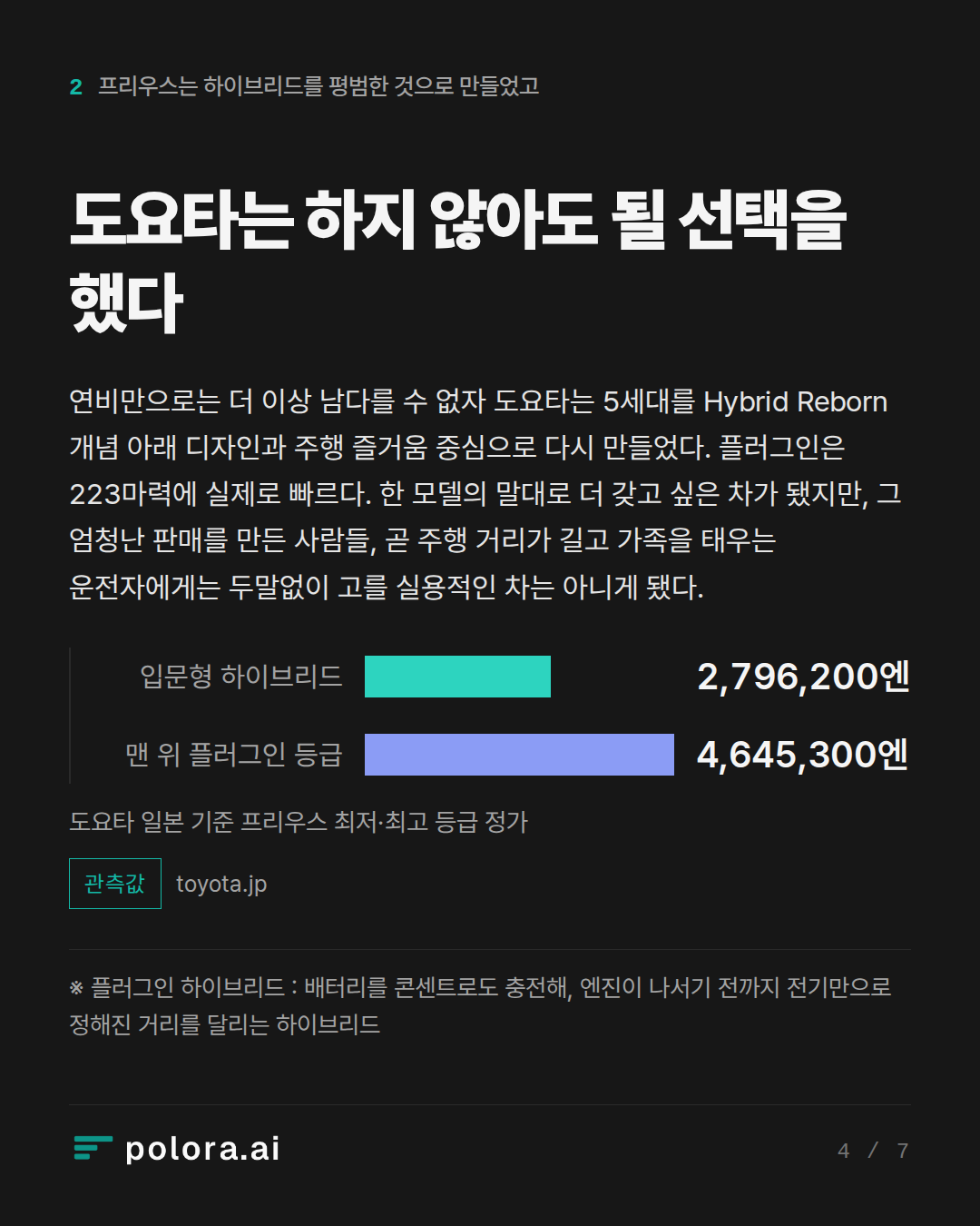 도요타는 하지 않아도 될 선택을 했다 · 입문형 하이브리드 맨 위 플러그인 등급 2,796,200엔 4,645,300엔 도요타 일본 기준 프리우스 최저·최고 등급 정가 · ※ 플러그인 하이브리드 : 배터리를 콘센트로도 충전해, 엔진이 나서기 전까지 전기만으로 정해진 거리를 달리는 하이브리드