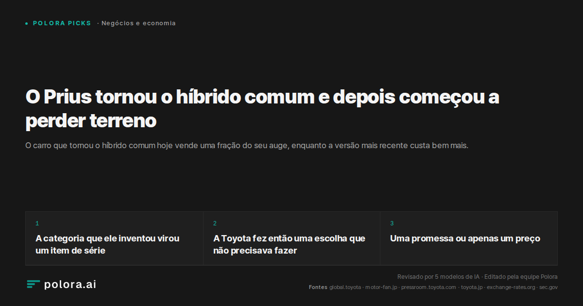 O Prius tornou o híbrido comum e depois começou a perder terreno