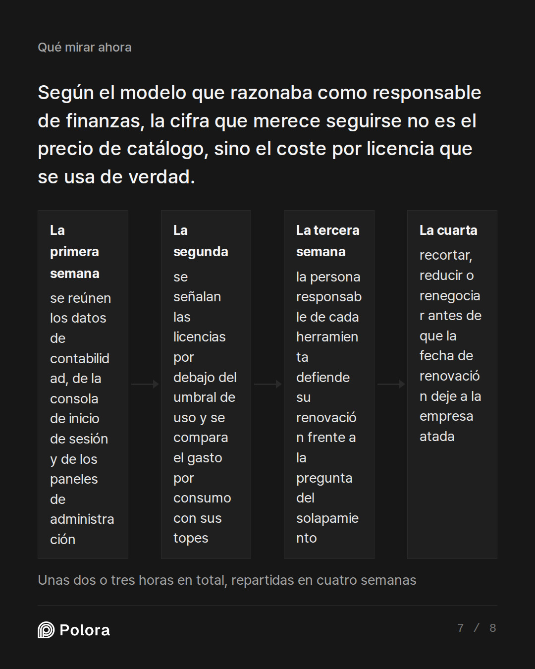 Según el modelo que razonaba como respon · La primera semana La segunda La tercera semana La cuarta se reúnen los datos de contabilidad, de la consola de inicio de sesión y de los paneles de administración se señalan las licencias por debajo del umbral de uso y se compara el gasto por consumo con su