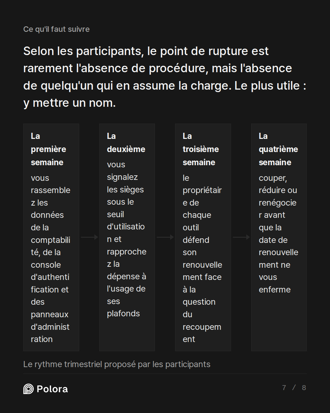 Selon les participants, le point de rupt · La première semaine La deuxième La troisième semaine La quatrième semaine vous rassemblez les données de la comptabilité, de la console d'authentification et des panneaux d'administration vous signalez les sièges sous le seuil d'utilisation et rapprochez la