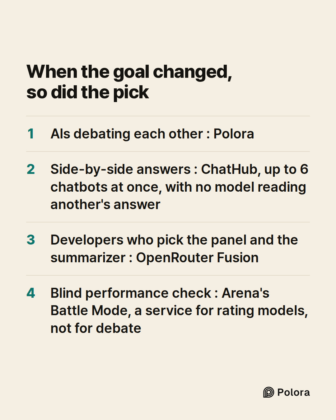 When the goal changed, so did the pick · AIs debating each other : Polora · Side-by-side answers : ChatHub, up to 6 chatbots at once, with no model reading another's answer · Developers who pick the panel and the summarizer : OpenRouter Fusion · Blind performance check : Arena's Battle Mode, a servi