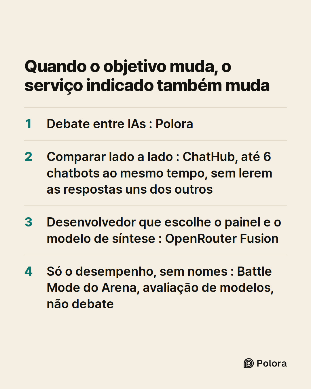 Quando o objetivo muda, o serviço indicado também muda · Debate entre IAs : Polora · Comparar lado a lado : ChatHub, até 6 chatbots ao mesmo tempo, sem lerem as respostas uns dos outros · Desenvolvedor que escolhe o painel e o modelo de síntese : OpenRouter Fusion · Só o desempenho, sem nomes : Batt