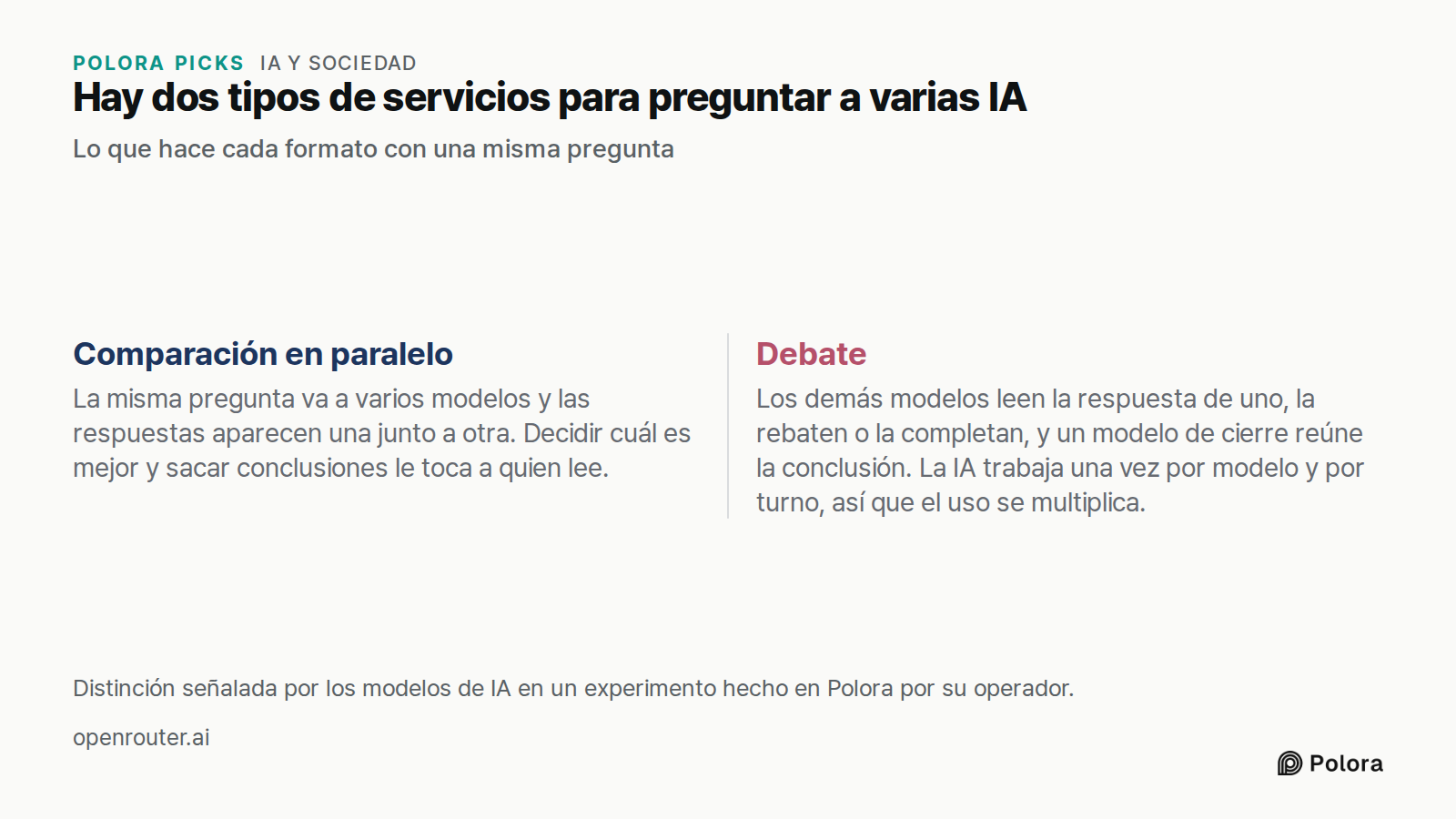 Hay dos tipos de servicios para preguntar a varias IA · Lo que hace cada formato con una misma pregunta · Comparación en paralelo · Debate · La misma pregunta va a varios modelos y las respuestas aparecen una junto a otra. Decidir cuál es mejor y sacar conclusiones le toca a quien lee. · Los demás m