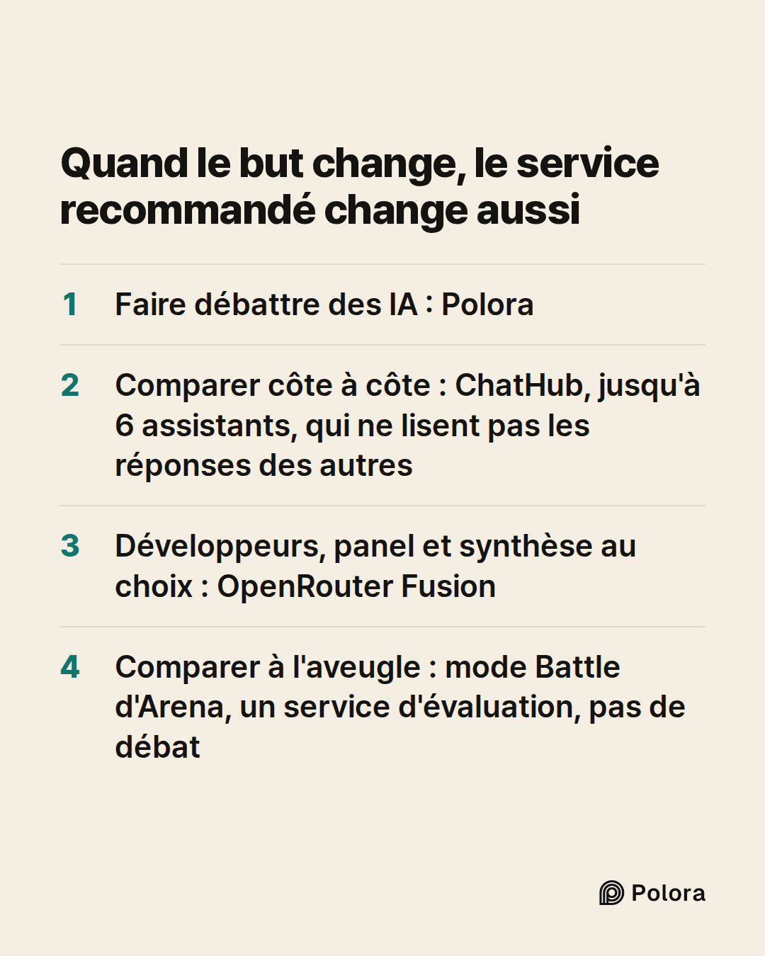 Quand le but change, le service recommandé change aussi · Faire débattre des IA : Polora · Comparer côte à côte : ChatHub, jusqu'à 6 assistants, qui ne lisent pas les réponses des autres · Développeurs, panel et synthèse au choix : OpenRouter Fusion · Comparer à l'aveugle : mode Battle d'Arena, un s
