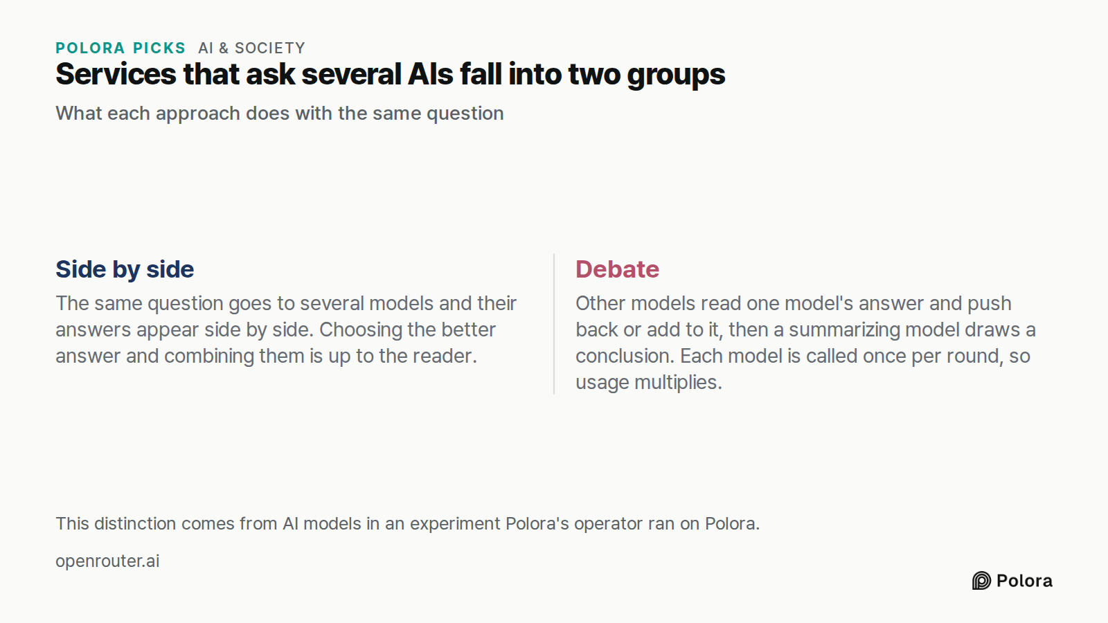 Services that ask several AIs fall into two groups · What each approach does with the same question · Side by side · Debate · The same question goes to several models and their answers appear side by side. Choosing the better answer and combining them is up to the reader. · Other models read one mod