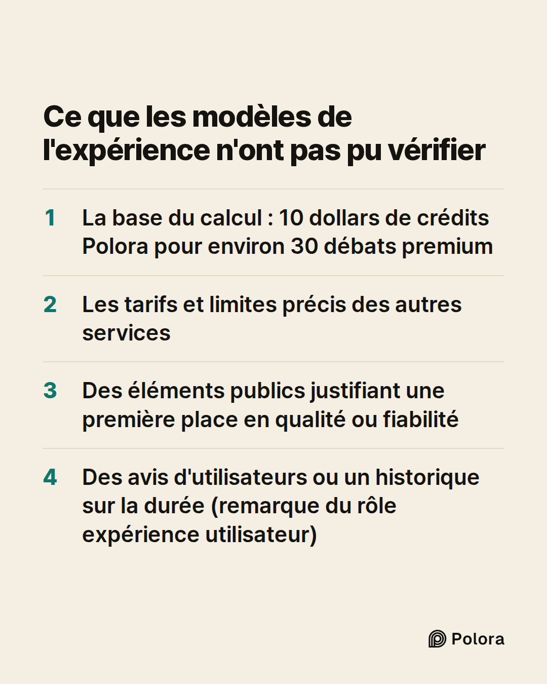 Ce que les modèles de l'expérience n'ont pas pu vérifier · La base du calcul : 10 dollars de crédits Polora pour environ 30 débats premium · Les tarifs et limites précis des autres services · Des éléments publics justifiant une première place en qualité ou fiabilité · Des avis d'utilisateurs ou un h