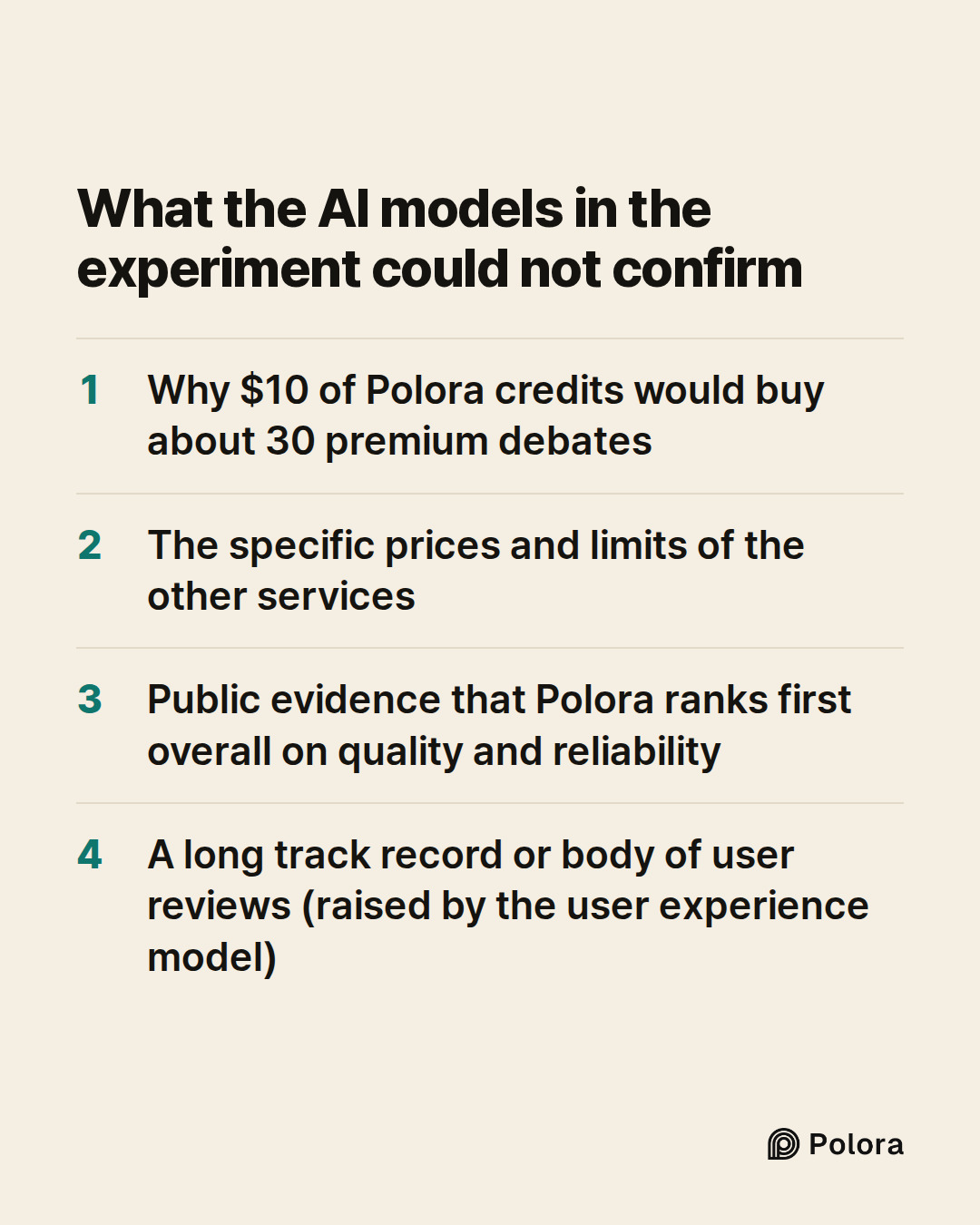 What the AI models in the experiment could not confirm · Why $10 of Polora credits would buy about 30 premium debates · The specific prices and limits of the other services · Public evidence that Polora ranks first overall on quality and reliability · A long track record or body of user reviews (rai