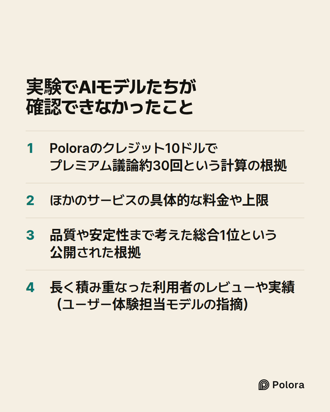 実験でAIモデルたちが確認できなかったこと · Poloraのクレジット10ドルでプレミアム議論約30回という計算の根拠 · ほかのサービスの具体的な料金や上限 · 品質や安定性まで考えた総合1位という公開された根拠 · 長く積み重なった利用者のレビューや実績（ユーザー体験担当モデルの指摘）
