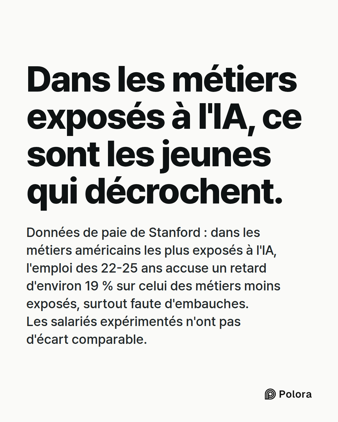 Dans les métiers exposés à l'IA, ce sont les jeunes qui décrochent. · Données de paie de Stanford : dans les métiers américains les plus exposés à l'IA, l'emploi des 22-25 ans accuse un retard d'environ 19 % sur celui des métiers moins exposés, surtout faute d'embauches. Les salariés expérimentés n'