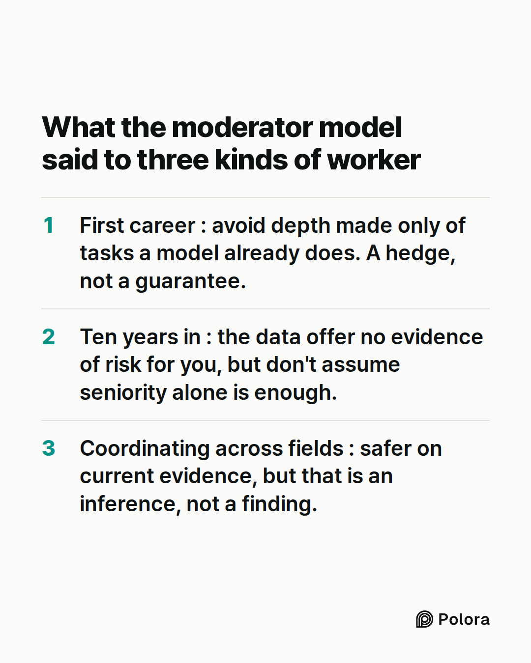 What the moderator model said to three kinds of worker · First career : avoid depth made only of tasks a model already does. A hedge, not a guarantee. · Ten years in : the data offer no evidence of risk for you, but don't assume seniority alone is enough. · Coordinating across fields : safer on curr