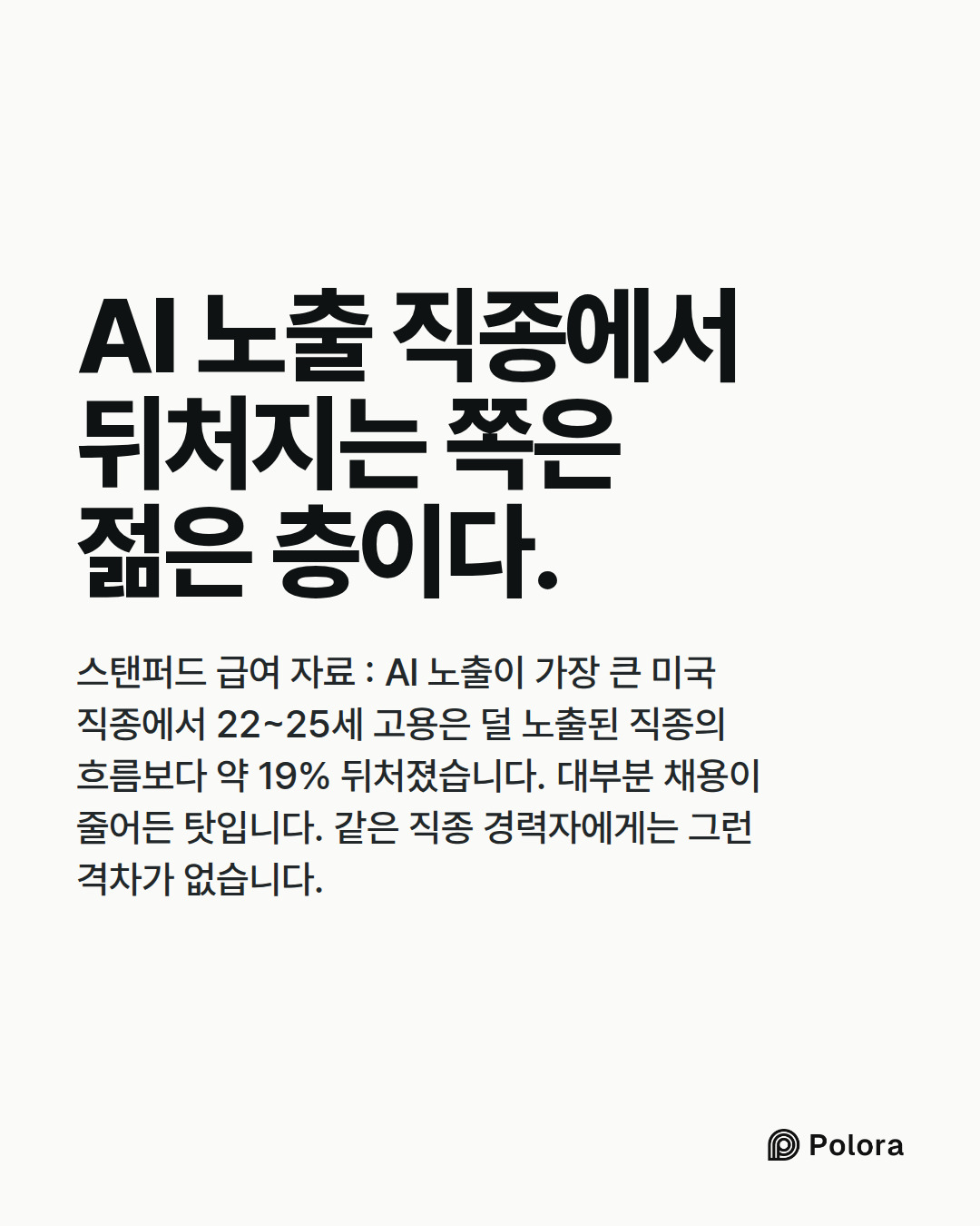 AI 노출 직종에서 뒤처지는 쪽은 젊은 층이다. · 스탠퍼드 급여 자료 : AI 노출이 가장 큰 미국 직종에서 22~25세 고용은 덜 노출된 직종의 흐름보다 약 19% 뒤처졌습니다. 대부분 채용이 줄어든 탓입니다. 같은 직종 경력자에게는 그런 격차가 없습니다.