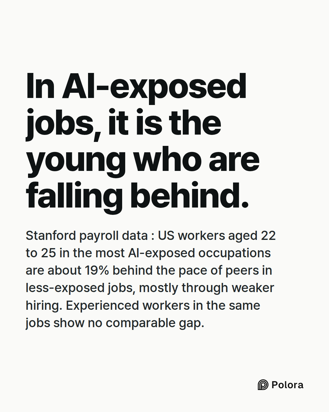 In AI-exposed jobs, it is the young who are falling behind. · Stanford payroll data : US workers aged 22 to 25 in the most AI-exposed occupations are about 19% behind the pace of peers in less-exposed jobs, mostly through weaker hiring. Experienced workers in the same jobs show no comparable gap.