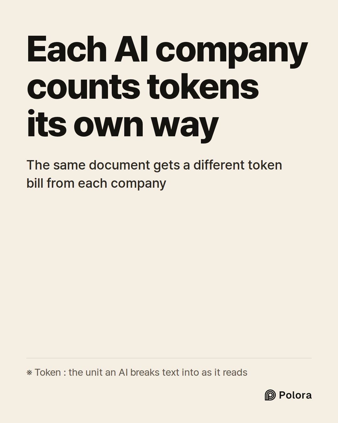Each AI company counts tokens its own way · The same document gets a different token bill from each company · ※ Token : the unit an AI breaks text into as it reads