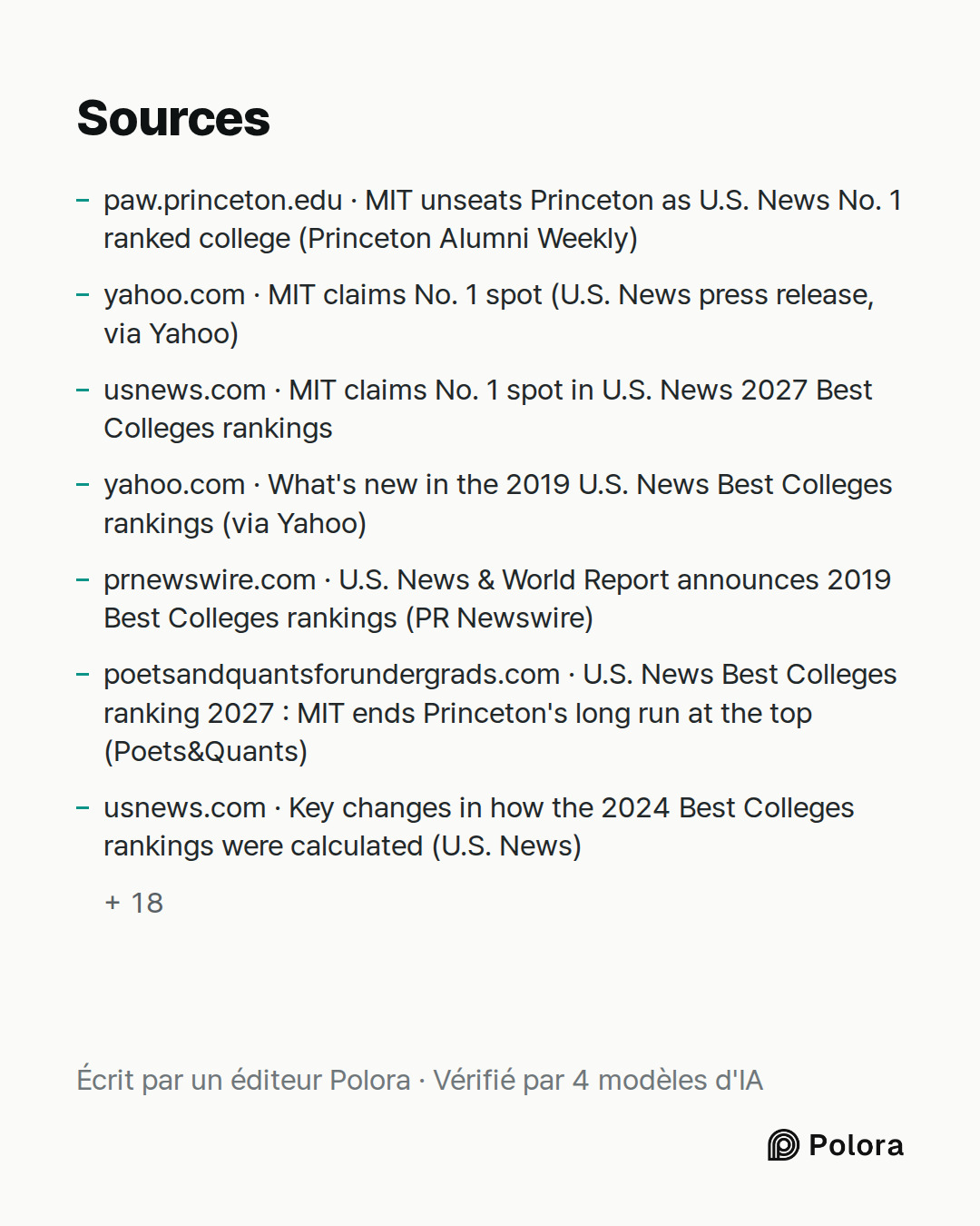 Sources 25 : paw.princeton.edu · MIT unseats Princeton as U.S. News No. 1 ranked college (Princeton Alumni Weekly), yahoo.com · MIT claims No. 1 spot (U.S. News press release, via Yahoo), usnews.com · MIT claims No. 1 spot in U.S. News 2027 Best Colleges rankings + 22