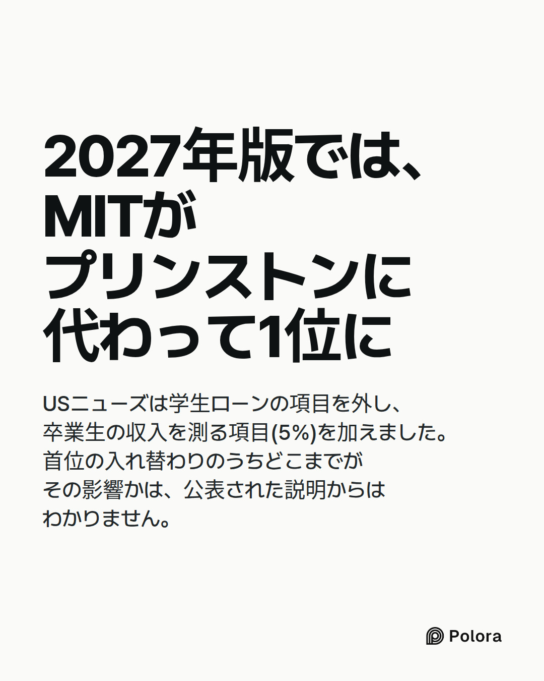 2027年版では、MITがプリンストンに代わって1位に · USニューズは学生ローンの項目を外し、卒業生の収入を測る項目(5%)を加えました。首位の入れ替わりのうちどこまでがその影響かは、公表された説明からはわかりません。