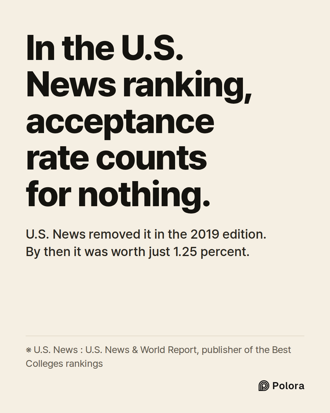 In the U.S. News ranking, acceptance rate counts for nothing. · U.S. News removed it in the 2019 edition. By then it was worth just 1.25 percent. · ※ U.S. News : U.S. News & World Report, publisher of the Best Colleges rankings