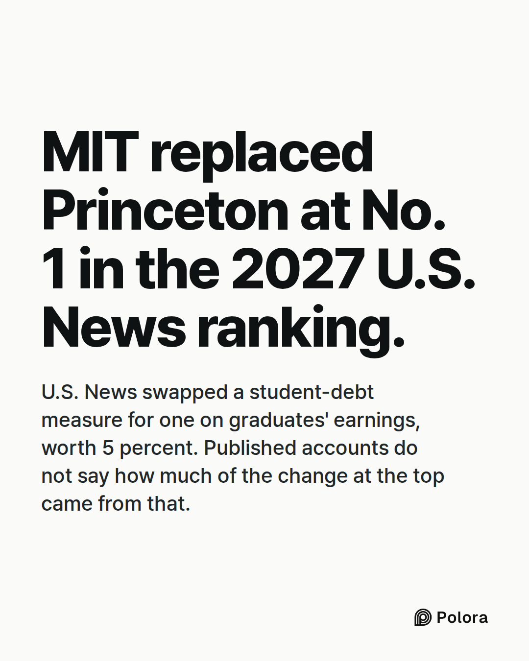 MIT replaced Princeton at No. 1 in the 2027 U.S. News ranking. · U.S. News swapped a student-debt measure for one on graduates' earnings, worth 5 percent. Published accounts do not say how much of the change at the top came from that.
