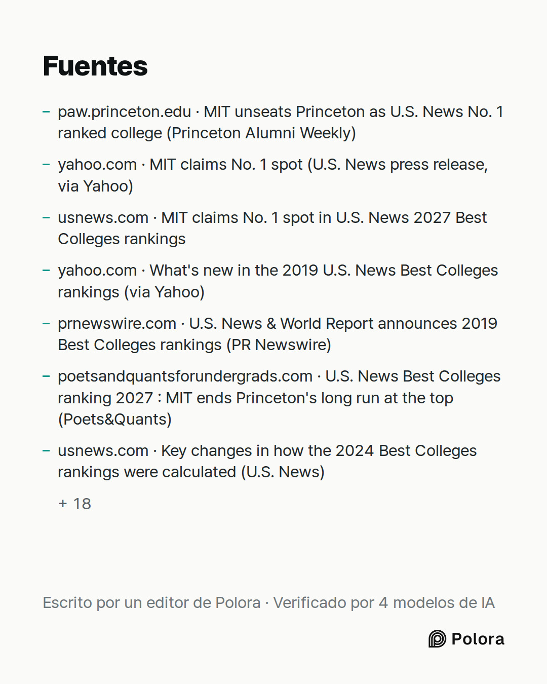 Fuentes 25 : paw.princeton.edu · MIT unseats Princeton as U.S. News No. 1 ranked college (Princeton Alumni Weekly), yahoo.com · MIT claims No. 1 spot (U.S. News press release, via Yahoo), usnews.com · MIT claims No. 1 spot in U.S. News 2027 Best Colleges rankings + 22