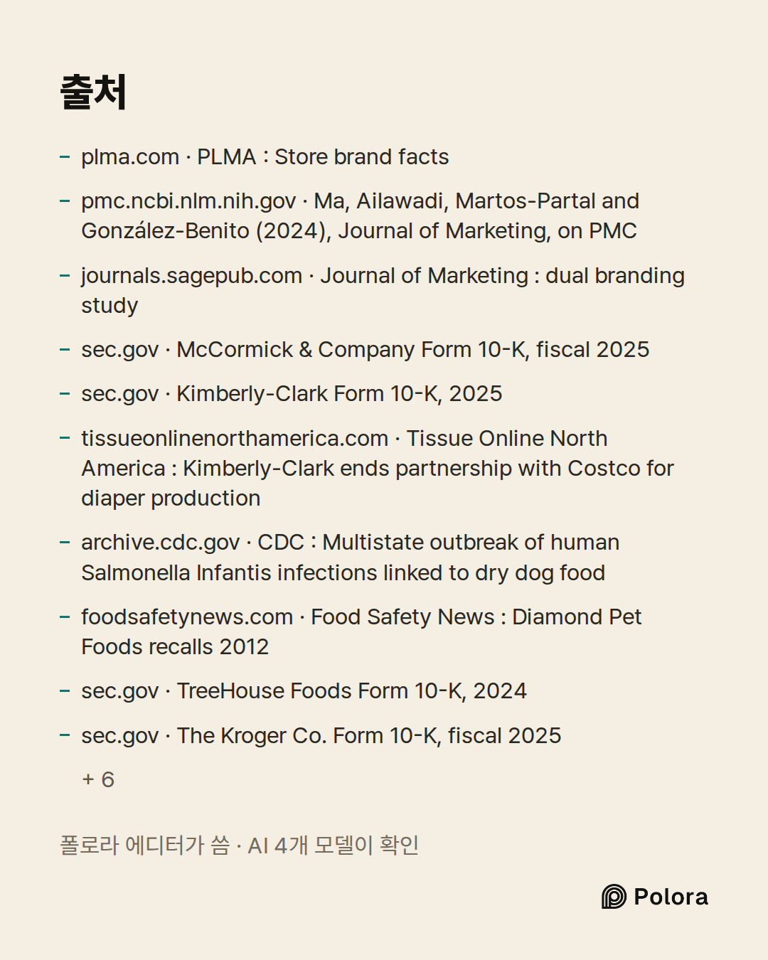 출처 16 : plma.com · PLMA : Store brand facts, pmc.ncbi.nlm.nih.gov · Ma, Ailawadi, Martos-Partal and González-Benito (2024), Journal of Marketing, on PMC, journals.sagepub.com · Journal of Marketing : dual branding study + 13