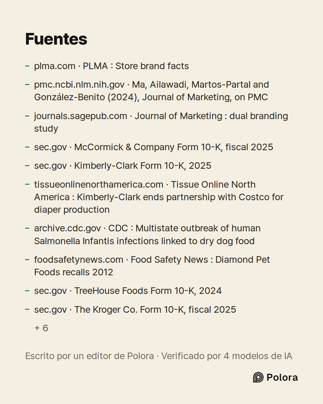 Fuentes 16 : plma.com · PLMA : Store brand facts, pmc.ncbi.nlm.nih.gov · Ma, Ailawadi, Martos-Partal and González-Benito (2024), Journal of Marketing, on PMC, journals.sagepub.com · Journal of Marketing : dual branding study + 13