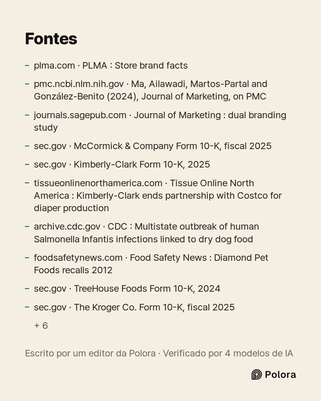 Fontes 16 : plma.com · PLMA : Store brand facts, pmc.ncbi.nlm.nih.gov · Ma, Ailawadi, Martos-Partal and González-Benito (2024), Journal of Marketing, on PMC, journals.sagepub.com · Journal of Marketing : dual branding study + 13