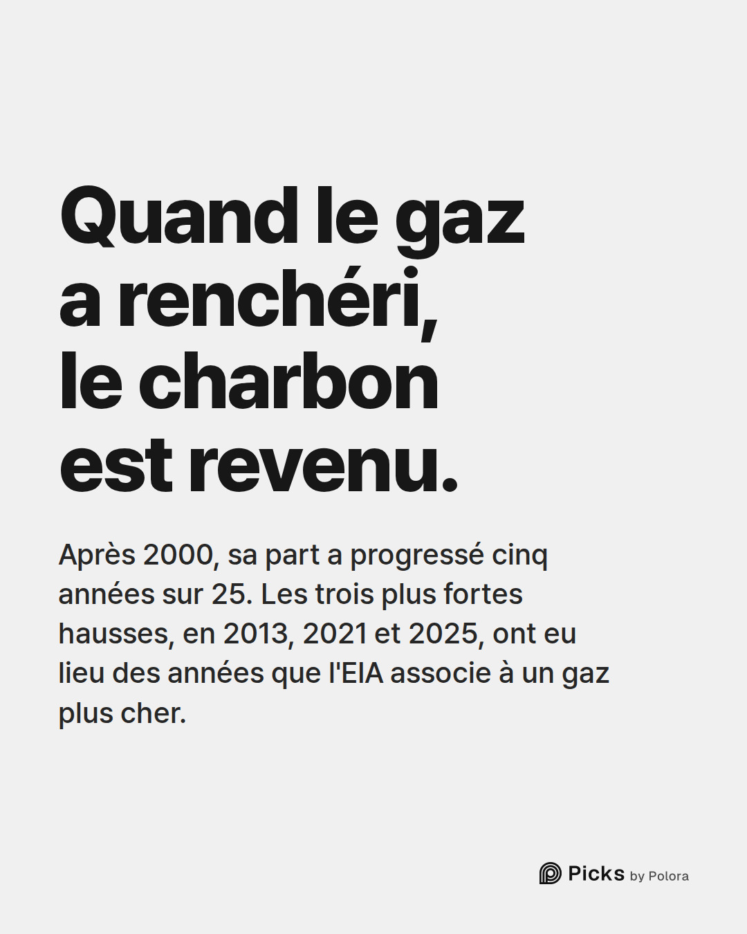 Quand le gaz a renchéri, le charbon est revenu. · Après 2000, sa part a progressé cinq années sur 25. Les trois plus fortes hausses, en 2013, 2021 et 2025, ont eu lieu des années que l'EIA associe à un gaz plus cher.