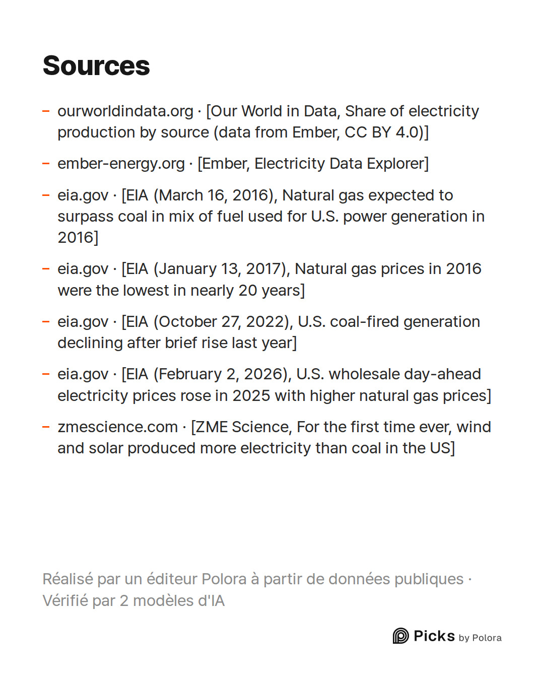 Sources 7 : ourworldindata.org · [Our World in Data, Share of electricity production by source (data from Ember, CC BY 4.0)], ember-energy.org · [Ember, Electricity Data Explorer], eia.gov · [EIA (March 16, 2016), Natural gas expected to surpass coal in mix of fuel used for U.S. power generation in